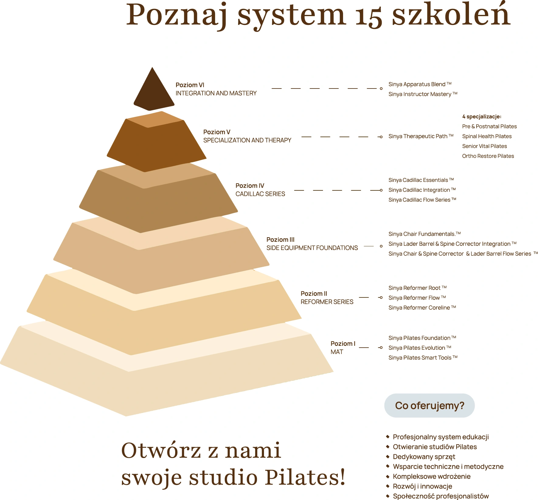 ProFi Academy