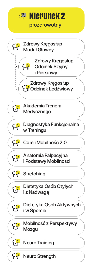 Kierunek 2 : prozdrowotny
