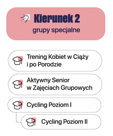 Kierunek 2 : grupy specjalne